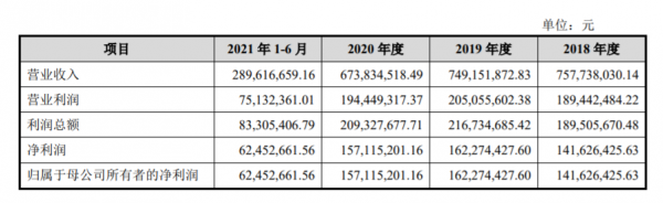 茅臺又投出了一家童裝上市公司