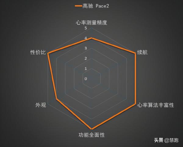 千元能買到高品質運動手錶嗎？這10款值得推薦