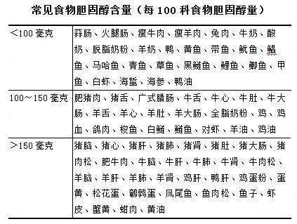 血脂過高往往和飲食相關，營養師來告訴你，怎麼吃才有助於降脂