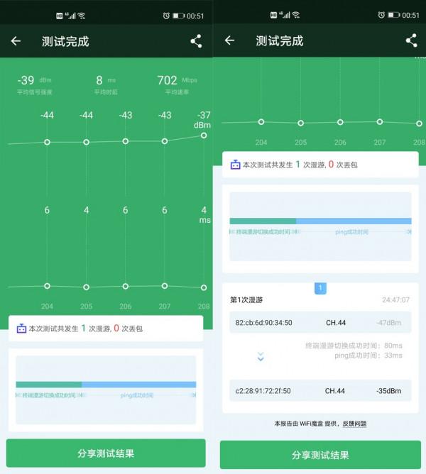 提升幸福指數,WiFi覆蓋戶型圖可分享朋友圈?華為路由H6實測 提升幸福指數,WiFi覆蓋戶型圖可分享朋友圈?華為路由H6實測