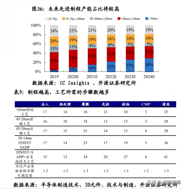 電子行業2022年度策略:新能源景氣持續,Mini LED、VR等需求興起 電子行業2022年度策略:新能源景氣持續,Mini LED、VR等需求興起