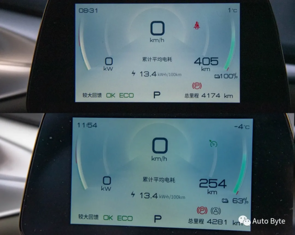 「低溫」電動車續航殺手，真的無解嗎？