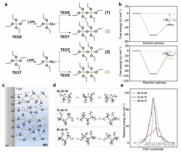 江蘇師大《AFM》：為長週期鋰金屬陽極提供堅固的SEI