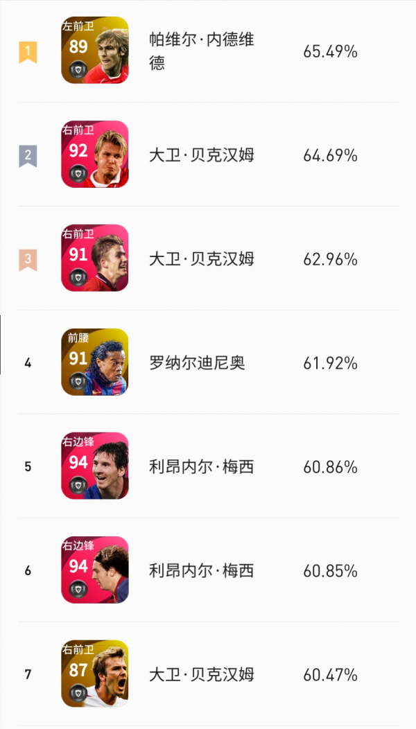 實況足球:天梯勝率排行榜——中場篇 實況足球:天梯勝率排行榜——中場篇