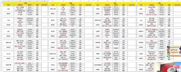 虎牙大象杯最新賽程安排