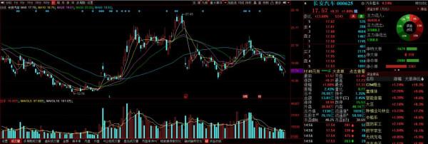 長安汽車、長城汽車、海馬汽車、小康汽車、北汽藍谷誰是爆發點? 長安汽車、長城汽車、海馬汽車、小康汽車、北汽藍谷誰是爆發點?