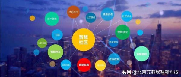 智慧家居雲社群解決方案