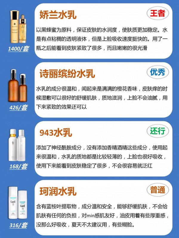 你的水乳在榜上嗎？