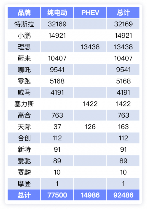 如何看待新勢力企業11月的表現? 如何看待新勢力企業11月的表現?