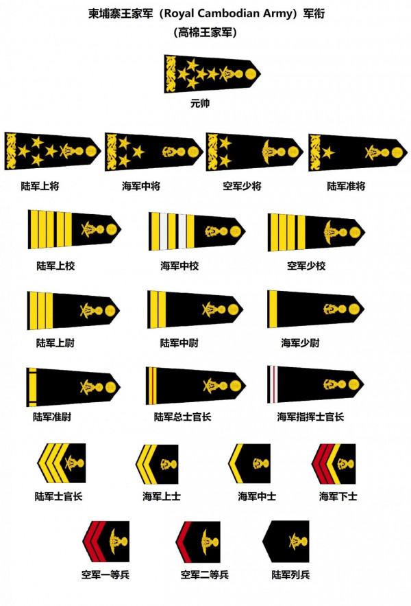 各國軍警銜圖集（三）