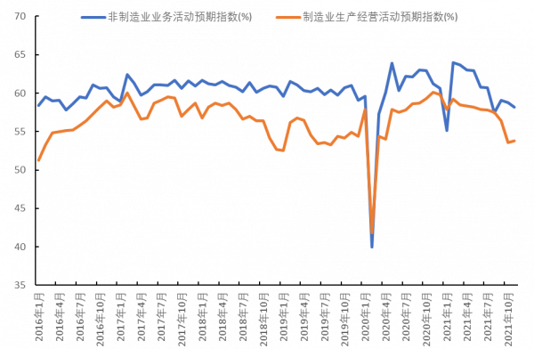 穩字當頭應對三重壓力——2021年中央經濟工作會議點評 穩字當頭應對三重壓力——2021年中央經濟工作會議點評