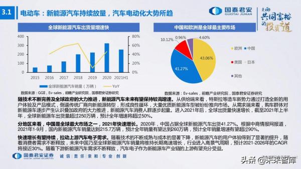 電子行業176頁深度報告：汽車與XR，下一個十年