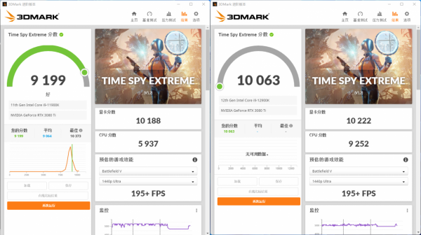 i9-12900K+ROG STRIX Z690-E開箱測試，對比11900K提升巨大