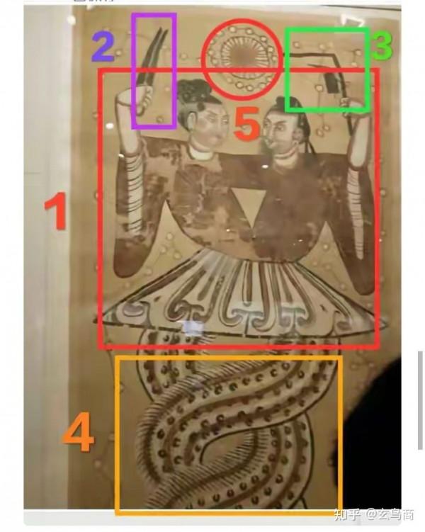 “伏羲”之原型