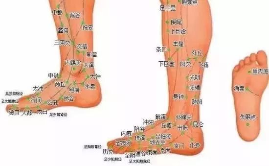 萬病源於堵，2個地方輕輕轉一轉，幫你打通淤堵