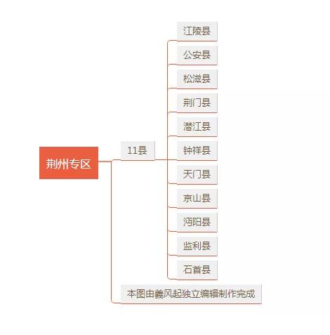 中華人民共和國湖北省行政區劃概況「1951年版」