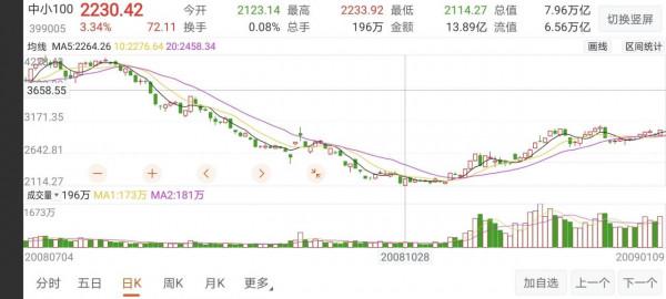 任澤平李大霄之流到底有多水