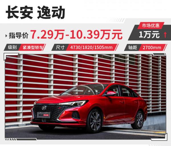 4.99萬起！這三款車顏值/配置都很高 過年就買它們回家