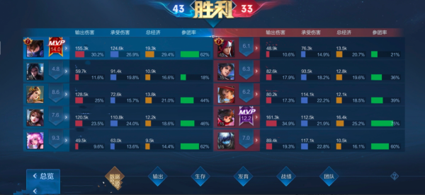 王者榮耀裝備調整,血魔之怒強度拉滿,瀾搭配純淨蒼穹有群控 王者榮耀裝備調整,血魔之怒強度拉滿,瀾搭配純淨蒼穹有群控