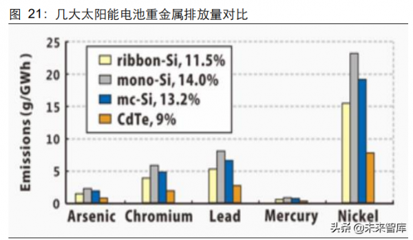 薄膜電池行業研究：誰將成為中國薄膜電池領頭羊？
