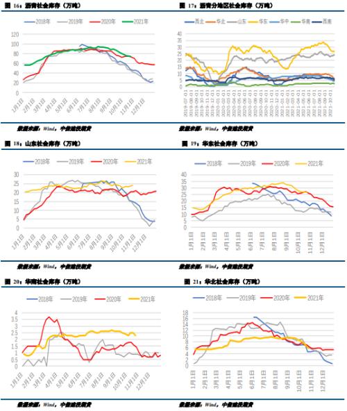 去庫週期延續，瀝青重心有望上移