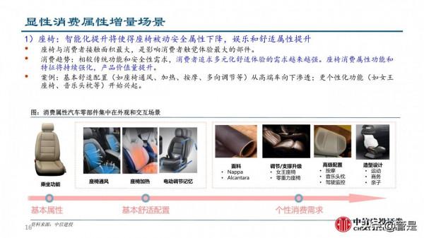 汽車零部件行業深度研究：成長路徑與投研框架