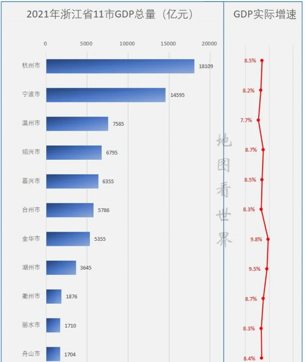 浙江盤點：GDP首破7萬億，全國5強，金華最猛，寧波最富，2城跌