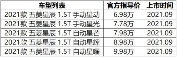 五菱星辰配置解讀，五菱銀標首款緊湊型SUV，實力表現如何