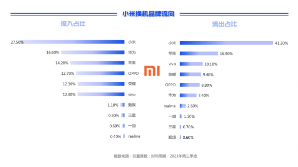 巨量引擎2021第三季度手機換機報告