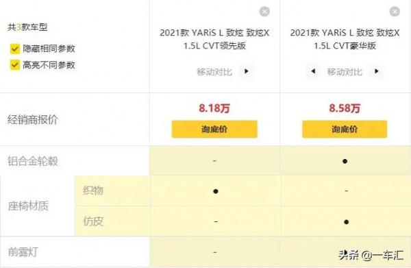 合資小型車老資歷，豐田致炫配置解讀，比起對手價效比如何