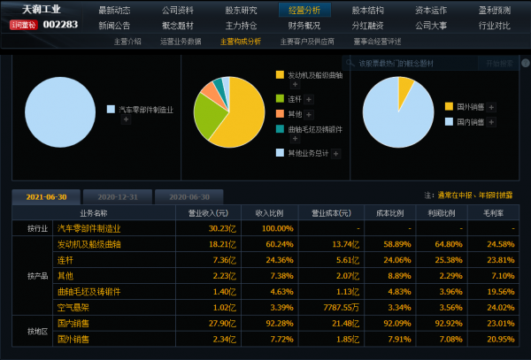 風口來了！這四隻空氣懸掛龍頭股，哪隻有望成為下一隻跨年妖股？