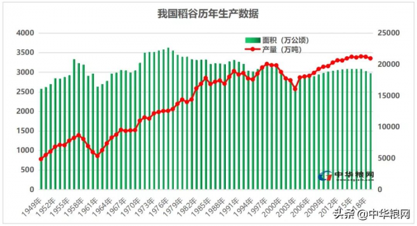 春節後稻米巿場供應壓力空前