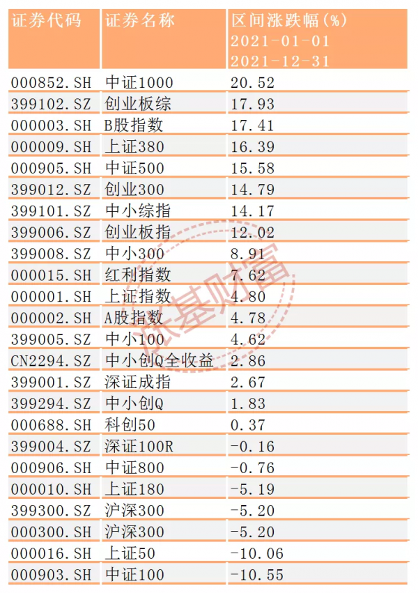 1月投基策略:消費、醫藥主題基金王者歸來? 1月投基策略:消費、醫藥主題基金王者歸來?