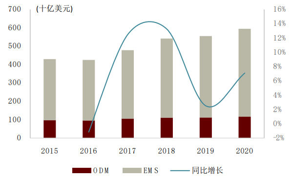 中金：後浪洶湧，大陸電子製造迎“黃金時代”
