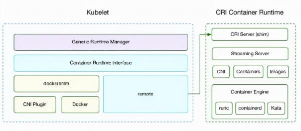 顛覆傳統IT的敏捷開發與雲原生技術棧 | IDCF 顛覆傳統IT的敏捷開發與雲原生技術棧 | IDCF