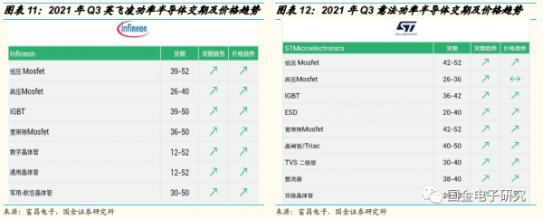 2022年年度策略:看好新能源及智慧汽車重點受益產業鏈 2022年年度策略:看好新能源及智慧汽車重點受益產業鏈