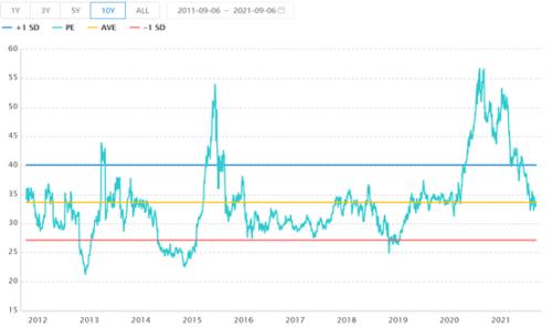 消費股到了“撿漏時刻”？