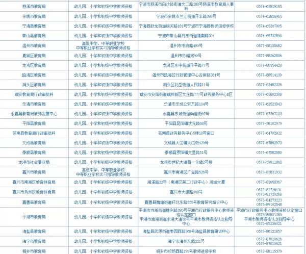 浙江省2021下半年中小學教師資格證認定公告