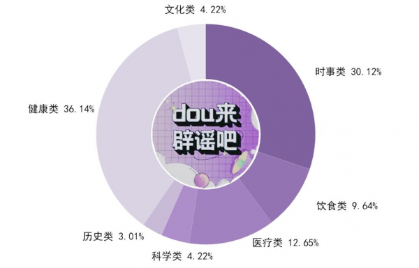 #dou來闢謠吧# 一起和謠言說不