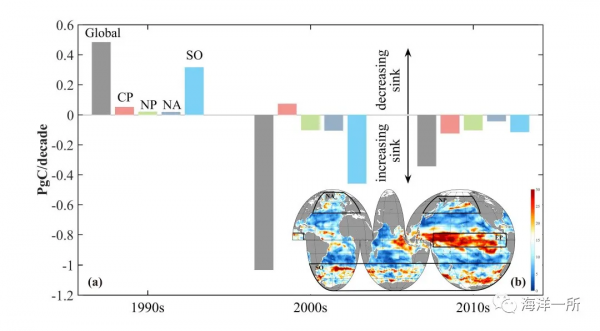 海洋一所在全球海洋碳匯季節至年代際時空演變研究上取得新進展 海洋一所在全球海洋碳匯季節至年代際時空演變研究上取得新進展
