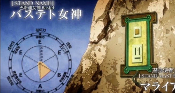 JOJO:郎庫·郎庫拉——曾以一己之力,將徐倫和天氣預報逼入絕境 JOJO:郎庫·郎庫拉——曾以一己之力,將徐倫和天氣預報逼入絕境