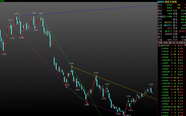 原油跟隨美股走高，但不宜追高