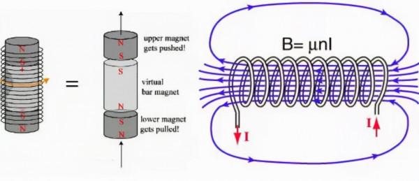 有人自稱發明了永動機，原來是電磁列車原理小實驗