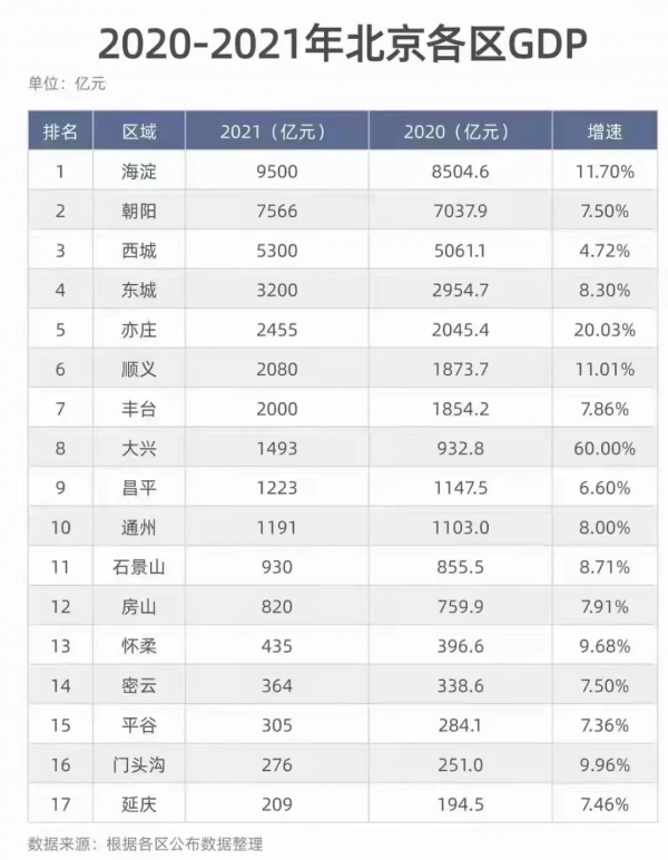 兩張圖表，幫你讀懂北京樓市分化態勢