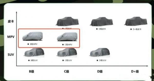 疑似長城MPV諜照曝光 軸距或超3米 有混動系統 疑似長城MPV諜照曝光 軸距或超3米 有混動系統