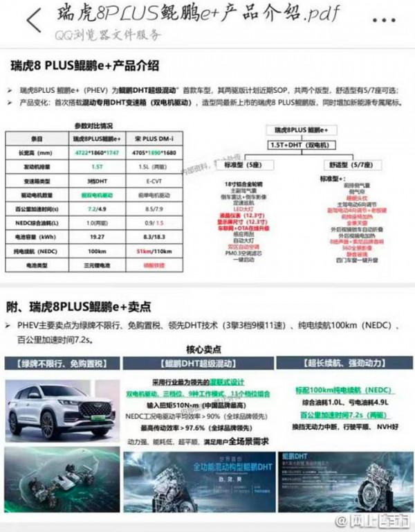 奇瑞瑞虎8 PLUS新版本曝光,搭1.5T開一公里8分錢,賣18萬不貴吧 奇瑞瑞虎8 PLUS新版本曝光,搭1.5T開一公里8分錢,賣18萬不貴吧