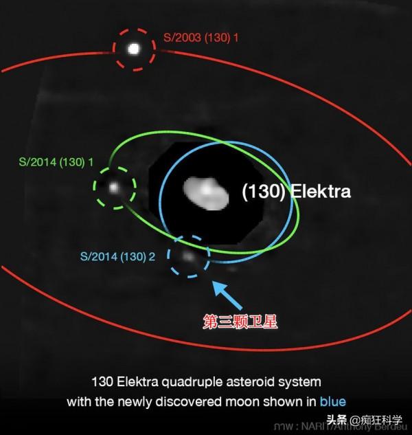 科學家發現首個四重小行星系統，迷你小天體擁有三顆衛星