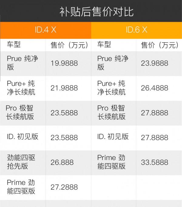 20-30萬價格區間！師出同門的ID.4 X和ID.6 X你會如何抉擇？