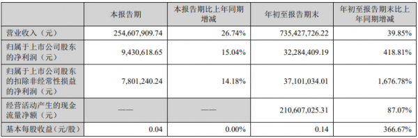 又一乳企計劃退市