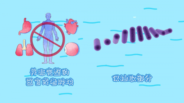 當細胞病理報告中出現這些字眼,提示可能患癌了 當細胞病理報告中出現這些字眼,提示可能患癌了